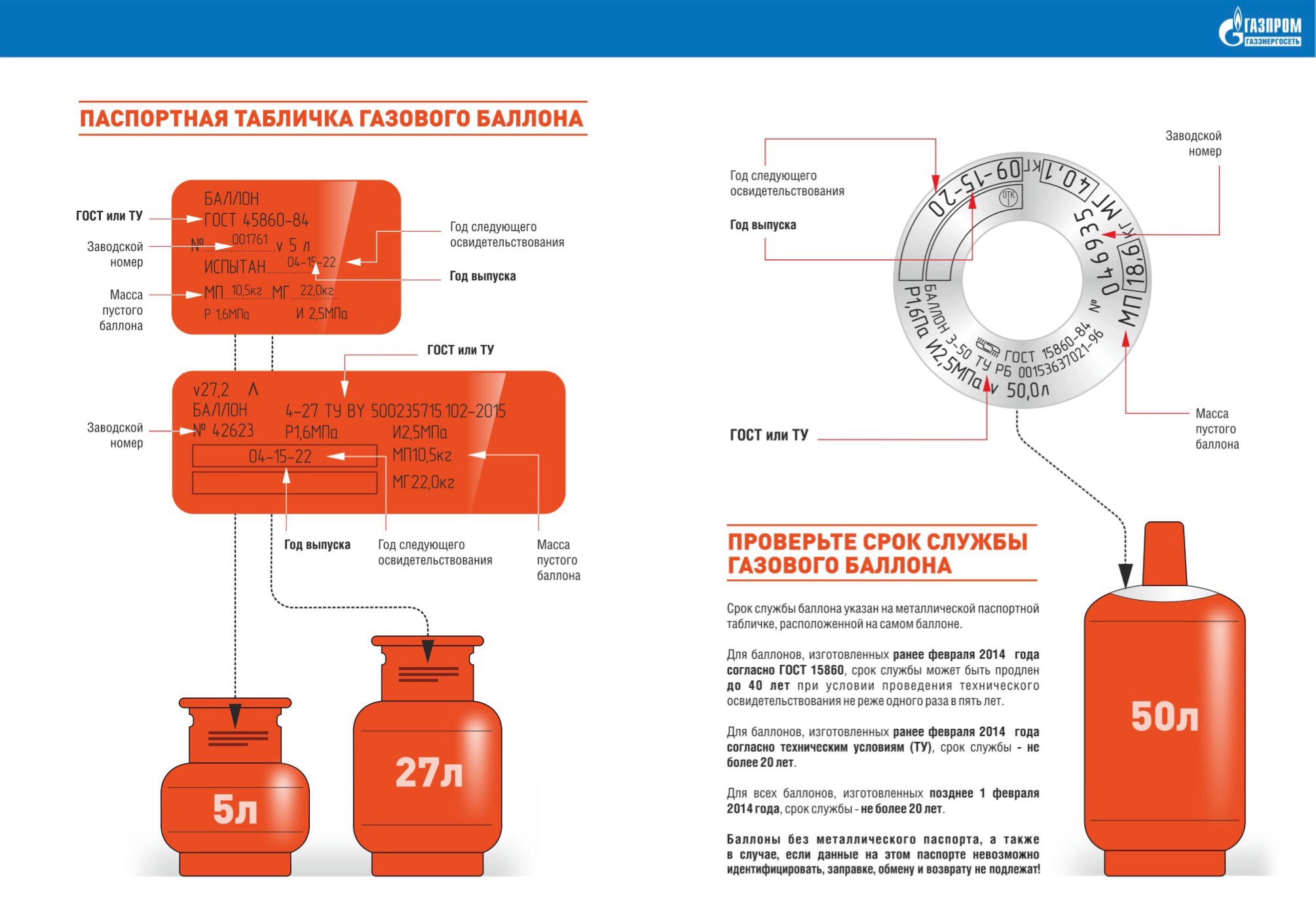 безопасность газ